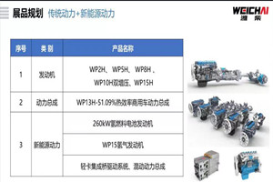 强势登陆IAA！潍柴此次都带来了哪些展品？