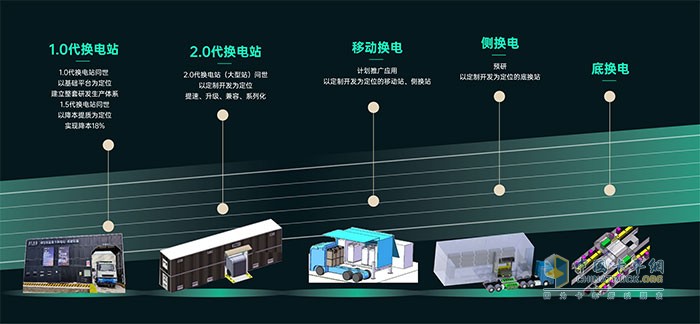 万物友好亮相中国国际电动汽车充换电产业大会