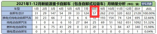 截图1，数据来源：电车资源提供的终端上牌信息
