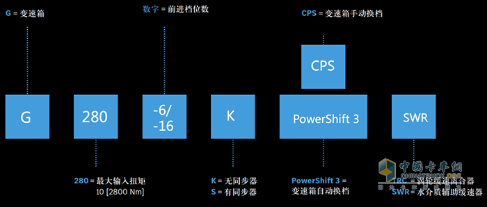 奔驰动力 变速箱