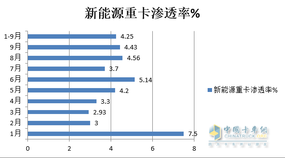 图1，数据来源：终端上牌