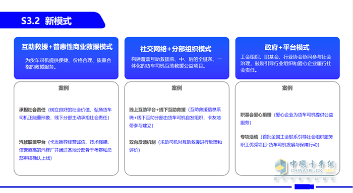 货运 货车司机 中国货车司机权益保障调研报告