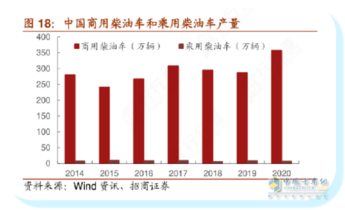 可兰素,车用尿素