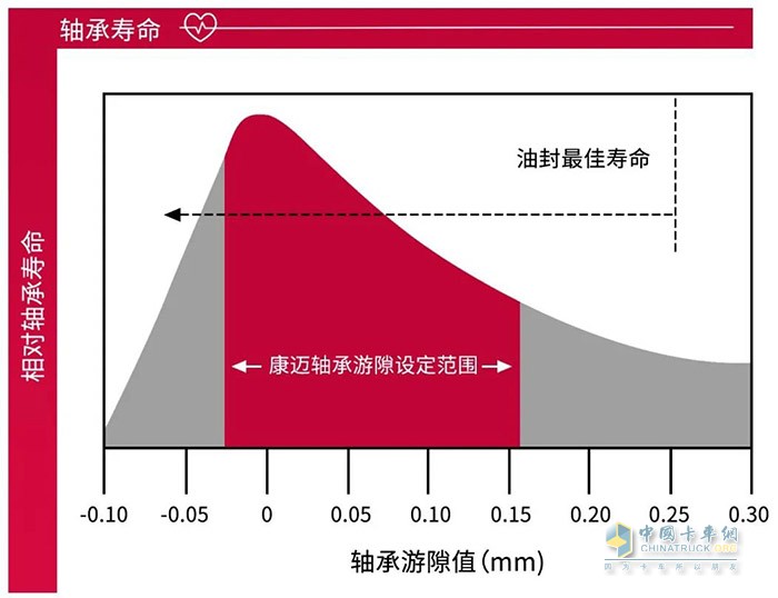 康迈,轮毂