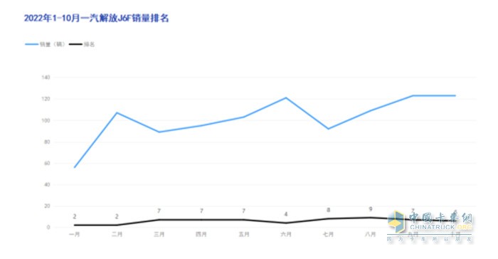 解放J6F纯电轻卡