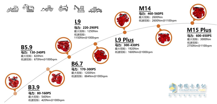 东风康明斯,发动机