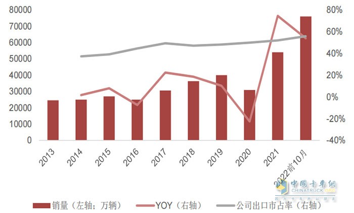 ​(图源：西南证券)