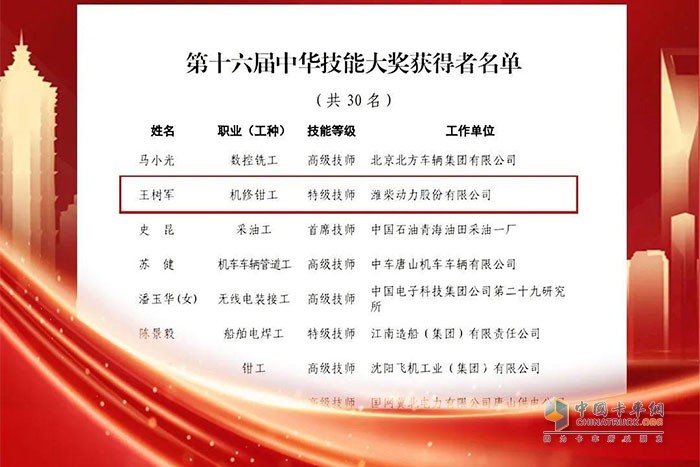 第十六届中华技能大奖获得者名单(部分)