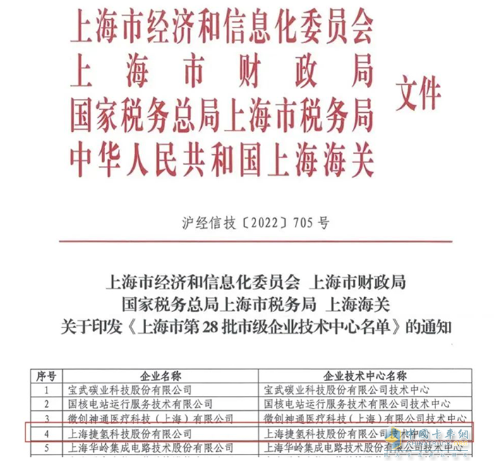 捷氢科技获两项上海市科创荣誉