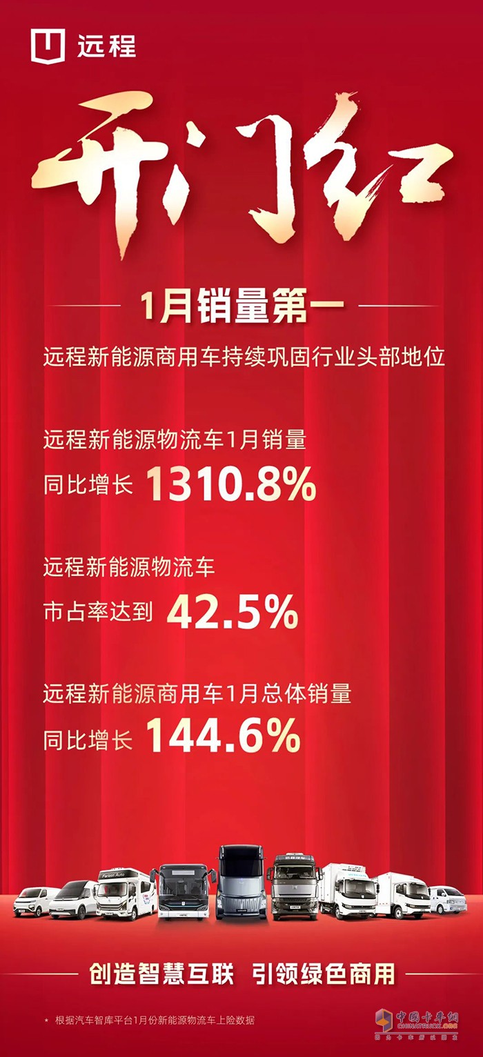 远程迎来开门红，新能源物流车市占42.5%