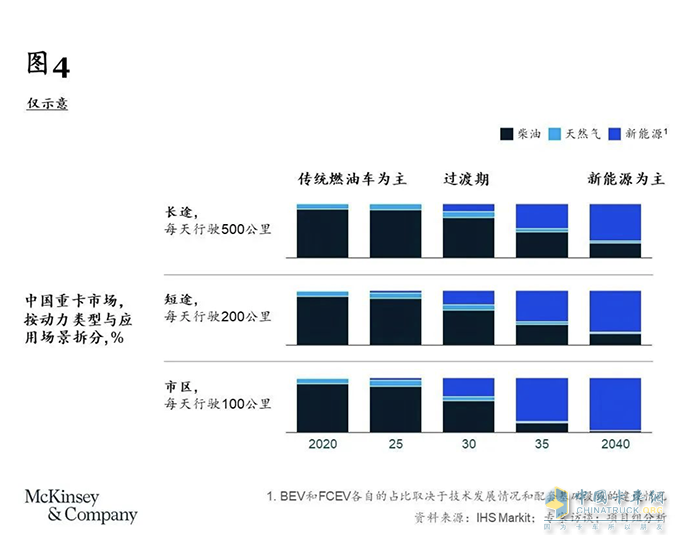 卡车司机从3000多万减少至不到2000万，重卡行业未来或迎巨变