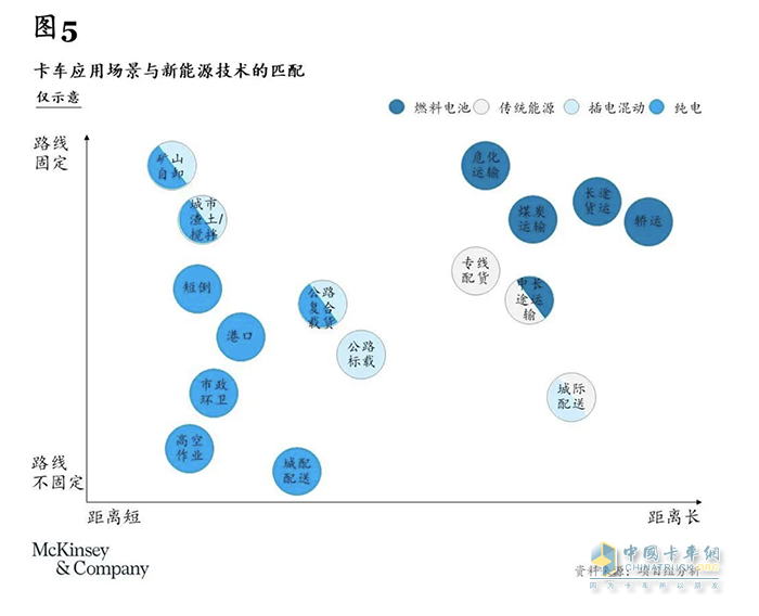 卡车司机从3000多万减少至不到2000万，重卡行业未来或迎巨变