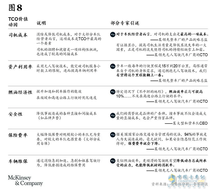 卡车司机从3000多万减少至不到2000万，重卡行业未来或迎巨变