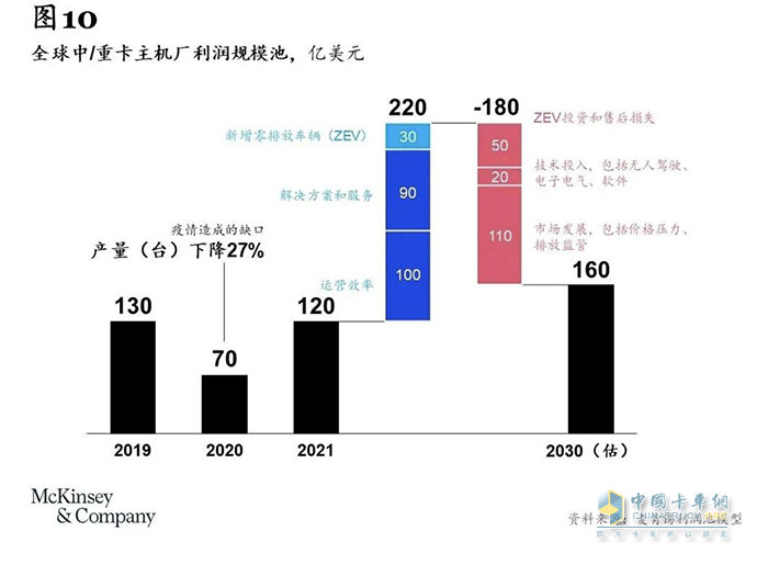 卡车司机从3000多万减少至不到2000万，重卡行业未来或迎巨变