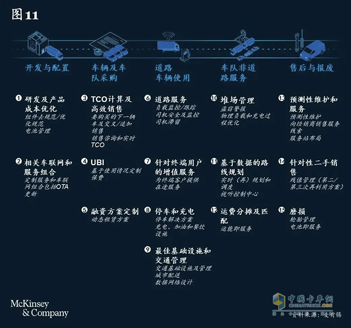 卡车司机从3000多万减少至不到2000万，重卡行业未来或迎巨变