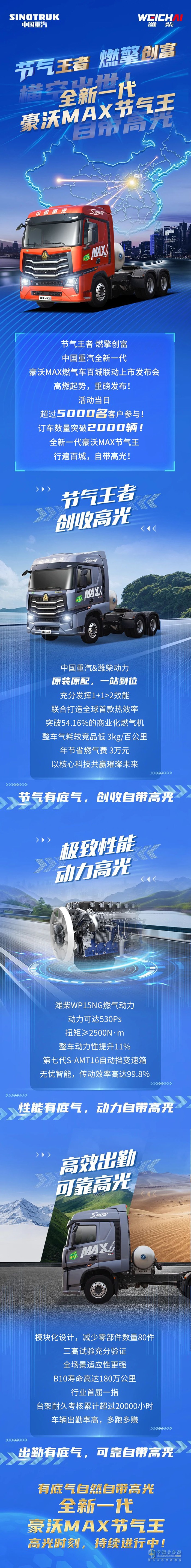 节气王者 燃擎创富,全新一代豪沃MAX节气王横空出世!