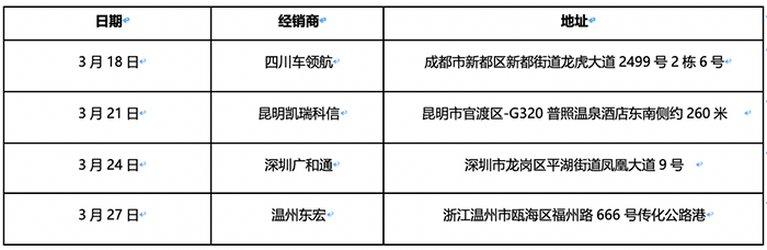 上汽红岩高速标载牵引车“360沉浸式万里行”正式启动