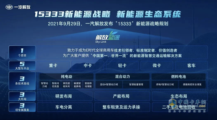 一汽解放董事长胡汉杰出席2023中国商用车论坛并作主题发言