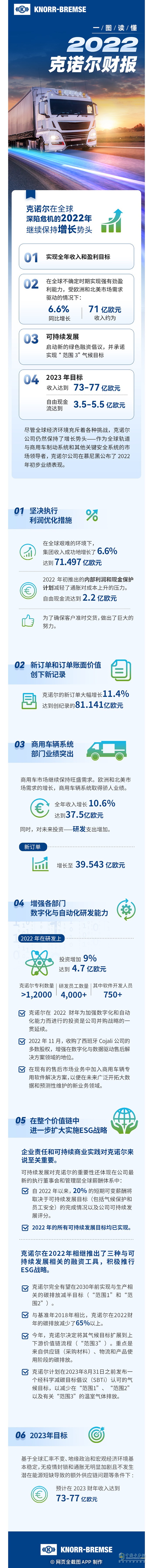 克诺尔集团