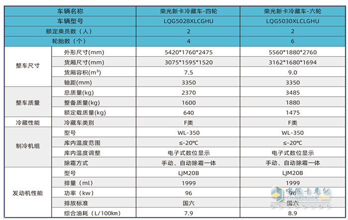 五菱首款F类冷藏车