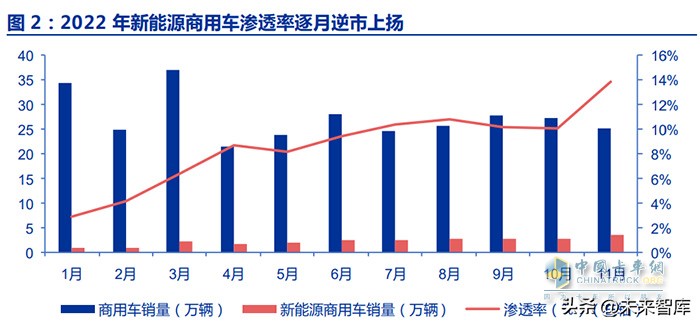 新能源商用车行业深度报告：换电重卡，新万亿航道的发令枪