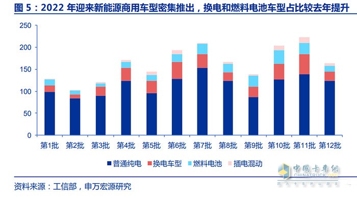 新能源商用车行业深度报告：换电重卡，新万亿航道的发令枪