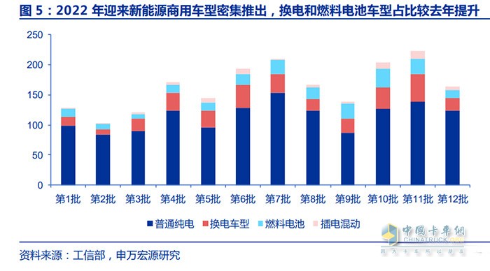 新能源商用车行业深度报告：换电重卡，新万亿航道的发令枪