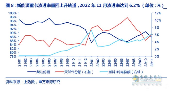 新能源商用车行业深度报告：换电重卡，新万亿航道的发令枪