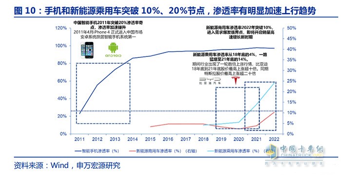 新能源商用车行业深度报告：换电重卡，新万亿航道的发令枪