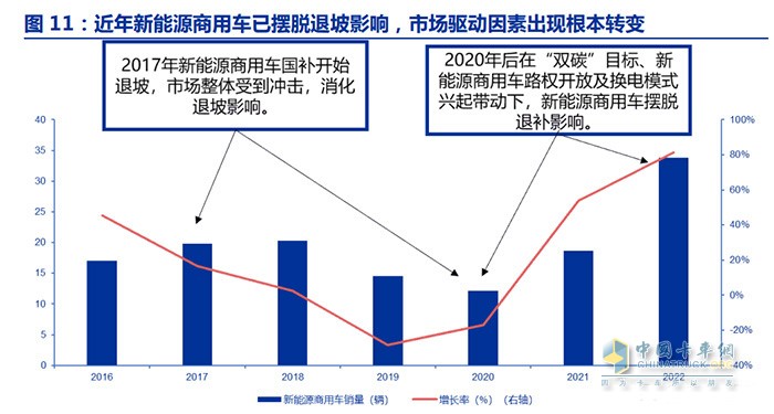 新能源商用车行业深度报告：换电重卡，新万亿航道的发令枪