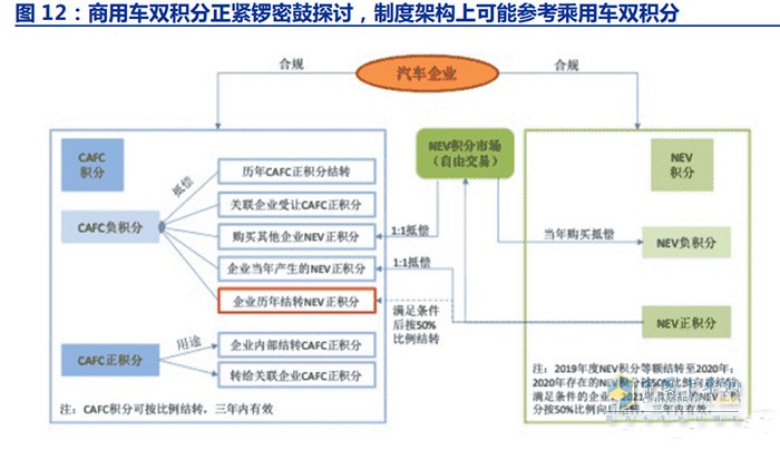 新能源商用车行业深度报告：换电重卡，新万亿航道的发令枪