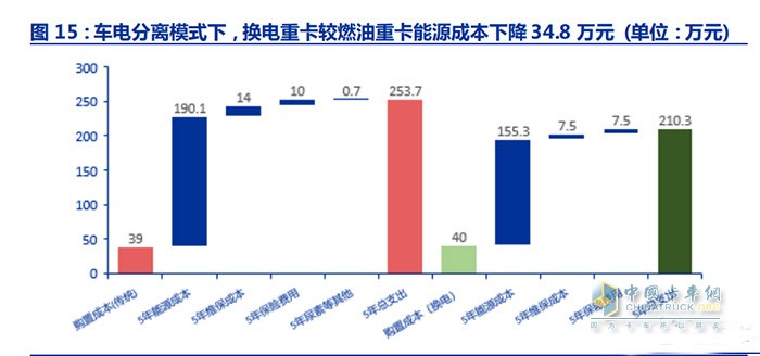 新能源商用车行业深度报告：换电重卡，新万亿航道的发令枪