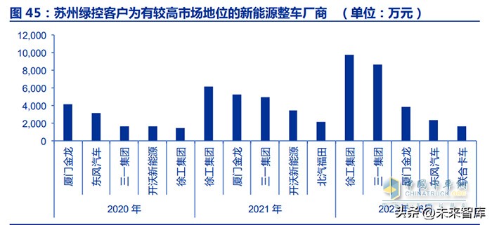 新能源商用车行业深度报告：换电重卡，新万亿航道的发令枪