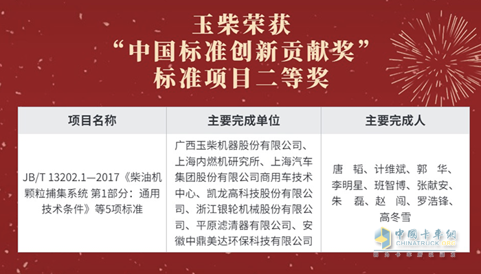 行业唯一！玉柴摘获我国标准化领域最高奖项