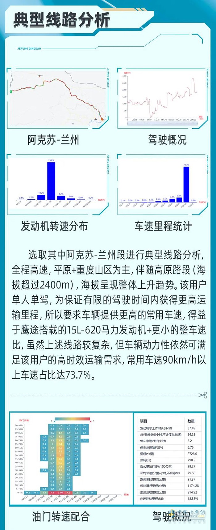 满足多样化用车需求，鹰途旅程路见不凡