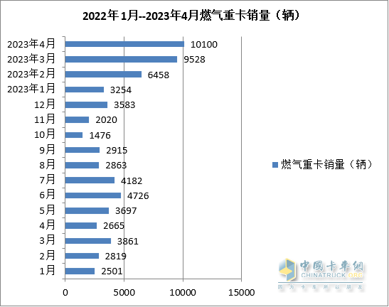 截图2，近期燃气价格走势(来源：上海石油天然气交易中心)