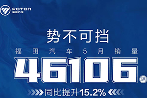 势不可挡 福田汽车5月销量同比提升15.2%