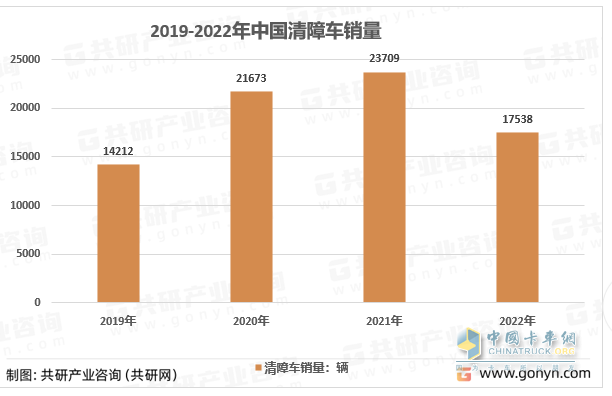  截图2，近4年清障车销量(数据来源：公开终端上牌信息)