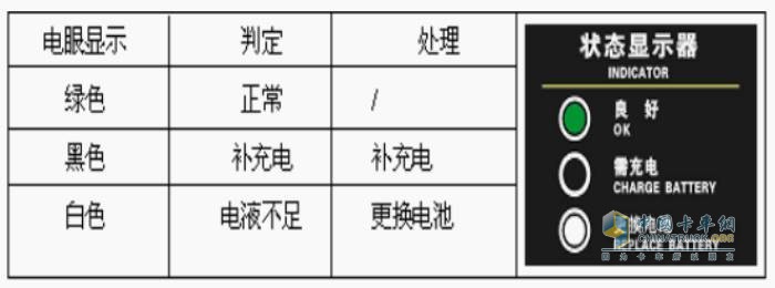 飞碟汽车