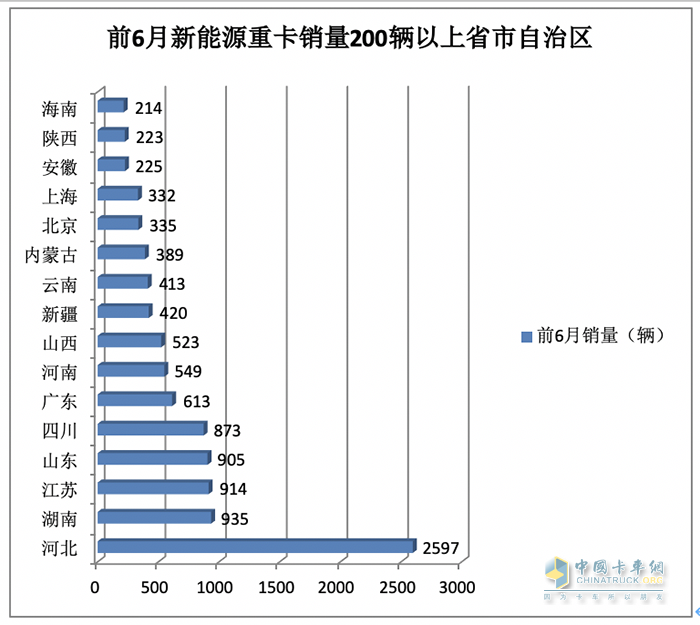 新能源重卡