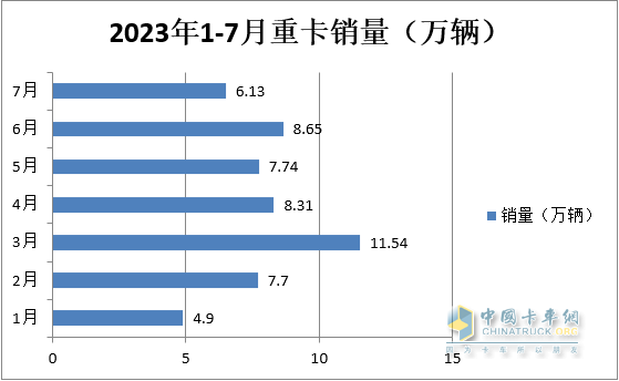 图1，数据来源：中汽协及公开信息