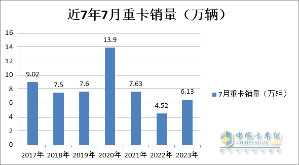 图2，数据来源：中汽协及公开信息