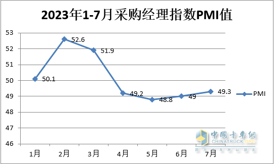 图3，数据来源：国家统计局