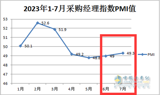 截图1.数据来源：国家统计局