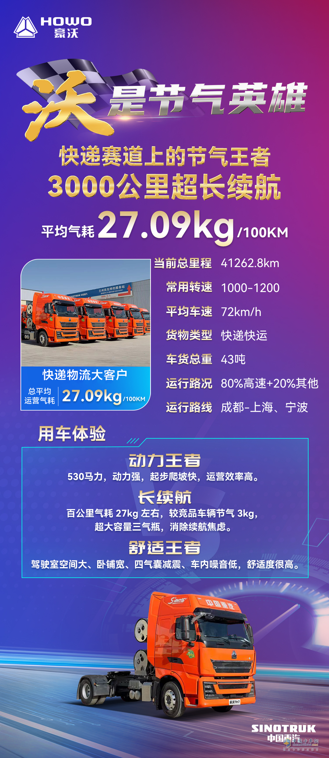 中国重汽：快递赛道上的节气王者，3000公里超长续航！