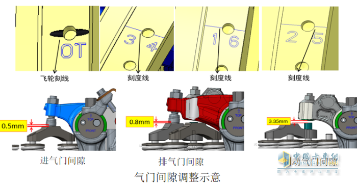 卡车维修第一站