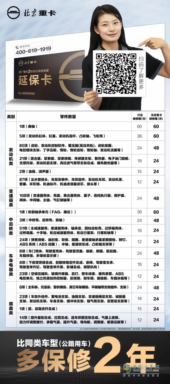 比同类车型多2年保修，北京重卡的底气是什么？