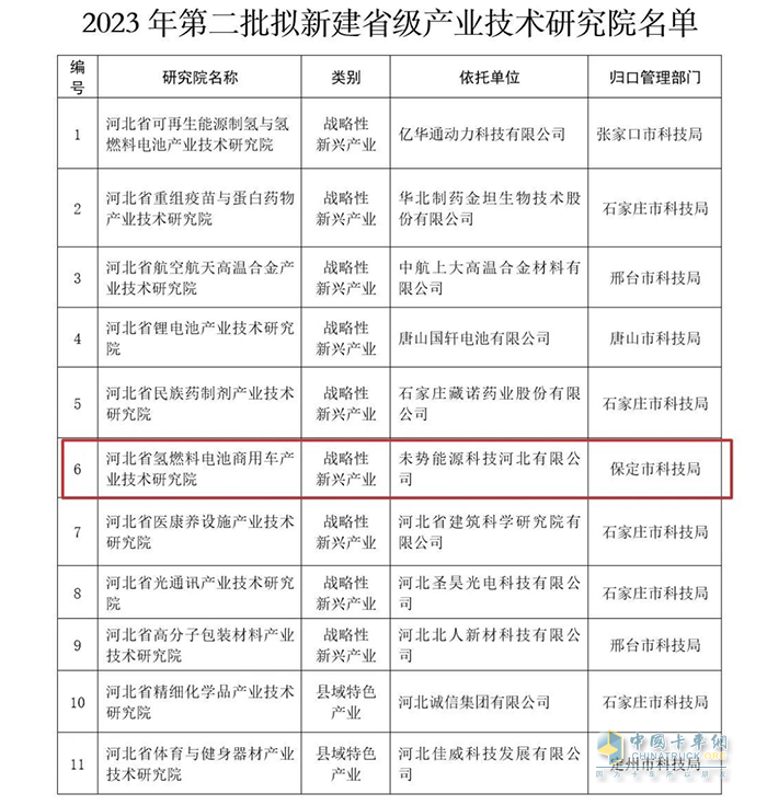 未势能源牵头！“河北省氢燃料电池商用车产业技术研究院”获批建设