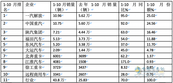 牵引车