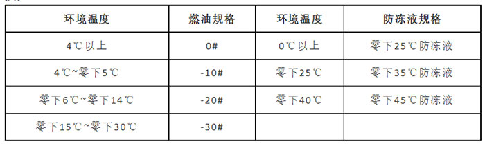 陕汽商用车